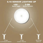 Wireless Motion Sensor Night Light – Battery-Powered LED Lamp for Bedroom, Hallway, Staircase, Closet & Home Decor