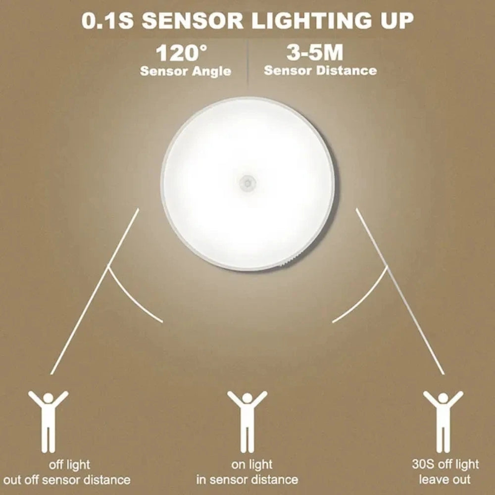 Wireless Motion Sensor Night Light – Battery-Powered LED Lamp for Bedroom, Hallway, Staircase, Closet & Home Decor